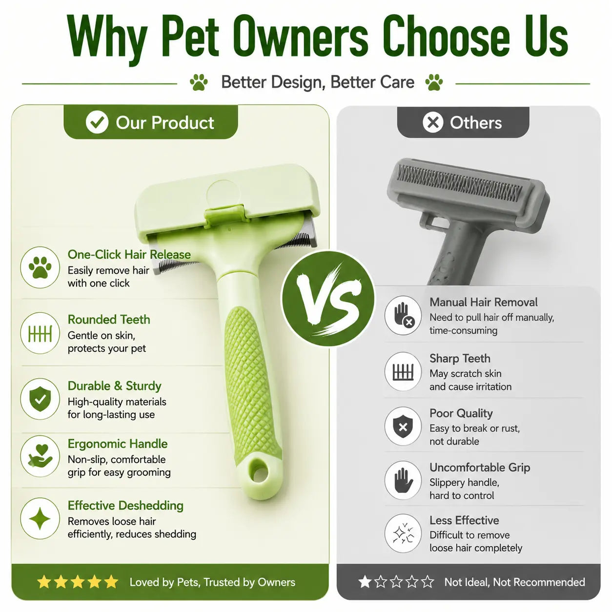 Professional Pet Deshedding Tool for Dogs and Cats - Gentle Undercoat Rake and Dematting Comb for Long-Haired Pets, Effective Shedding Reduction Grooming Brush