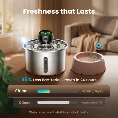 Cfume 2026 Advanced Smart Infrared Sensor Automated Cat Water Fountain - 304 Stainless Steel, 3L Capacity, 5000mAh Battery-Free Operation, 4-Layer Filtration System, Ultra Quiet Design, Dry-Burn Prevention, Water Level Indicator
